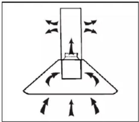 Caple ZC622 - INSTALLATION - RECIRCULATION MODE - 1