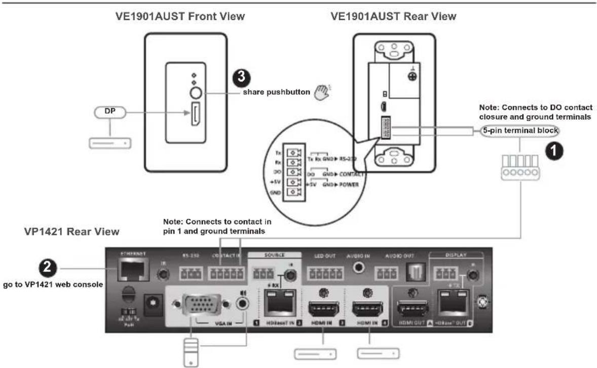ATEN VE1901AEUT-AT-U - Connecting the Unit with VP1421 - 1