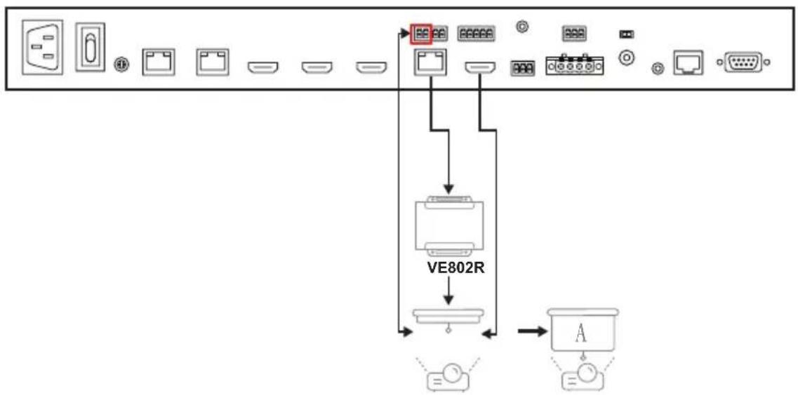 ATEN VP3520 - Setting Up Controls to a Projector Screen - 1