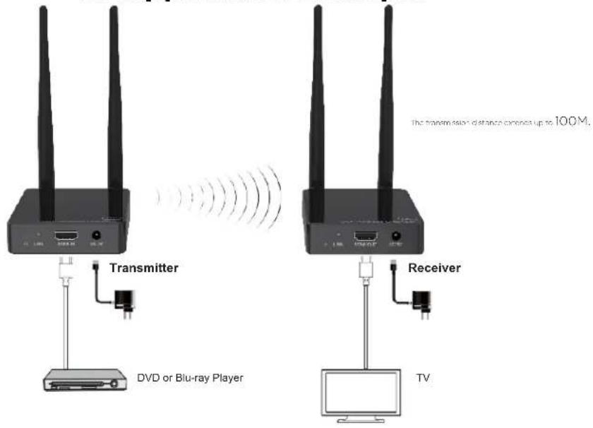 KanexPro EXT-18GHDMIWL - IR Pin Definition - 6