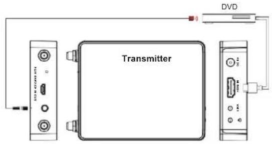 Transmitter DVD