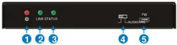 LINK STATUS AudiOARC FW ① ② ③ ④ ⑤
