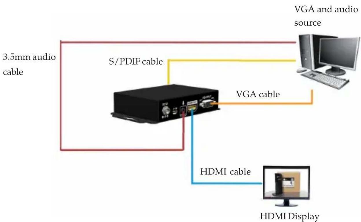 Siig CE-H21Y11-S1 - Application - 1