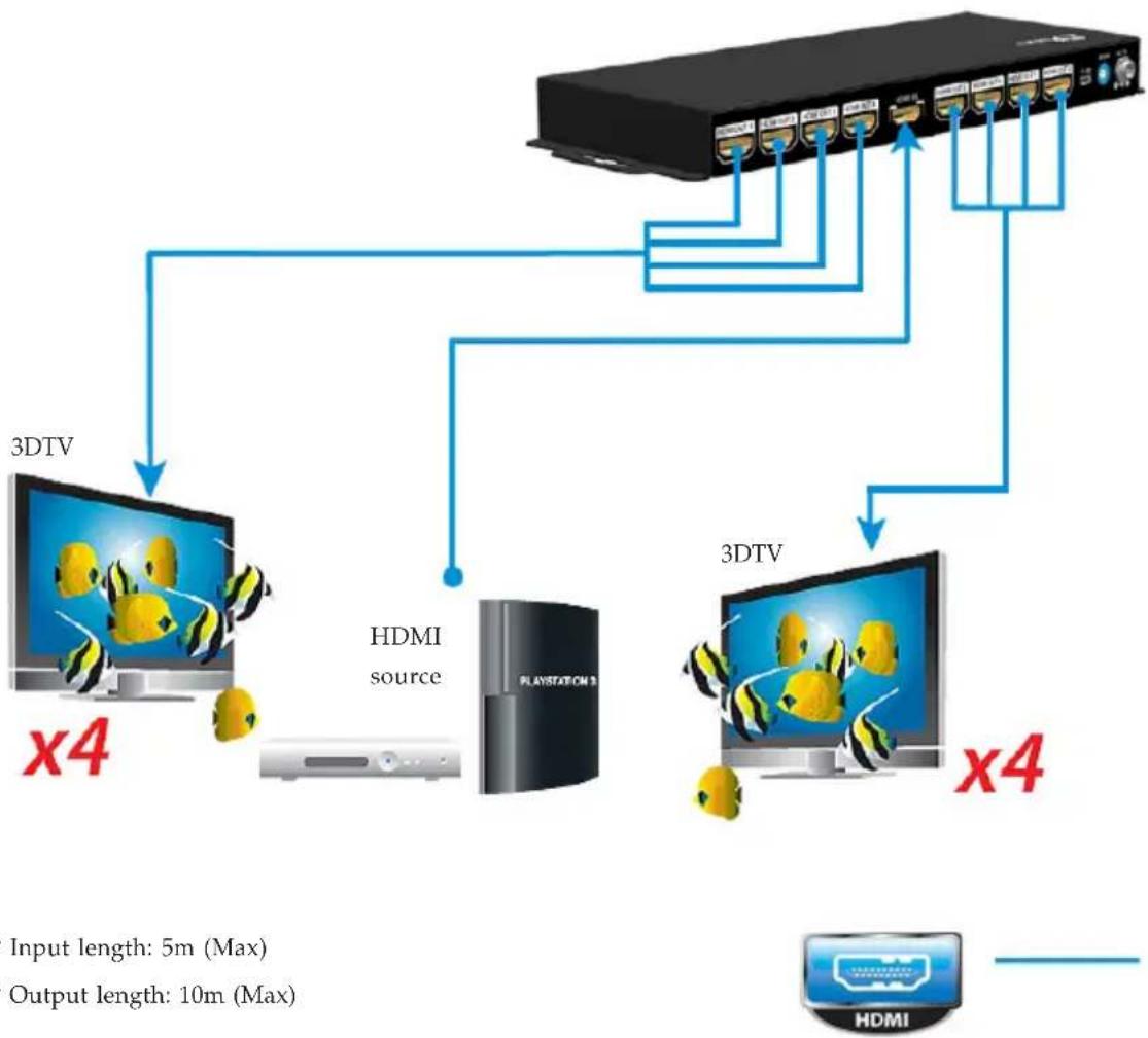 Siig CE-H22211-S2 - Application - 1