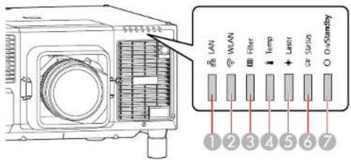 EPSON PRO-L12002QNL - ProjectorLightStatus - 1