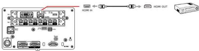 EPSON PRO-L12002QNL - ConnectingtoanHDMIVideoSource - 1