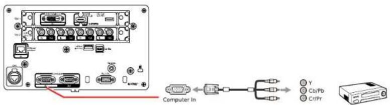 EPSON PRO-L12002QNL - ConnectingtoaComponentVideoSource - 1