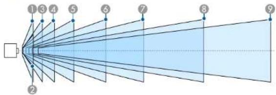 EPSON PRO-L12002QNL - ProjectionDistance - 1