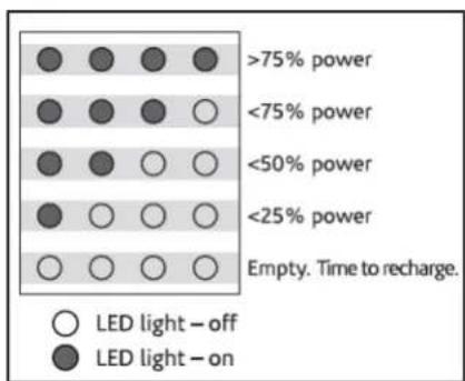 Ventev VenVolt 2 - USER INSTRUCTIONS - 1