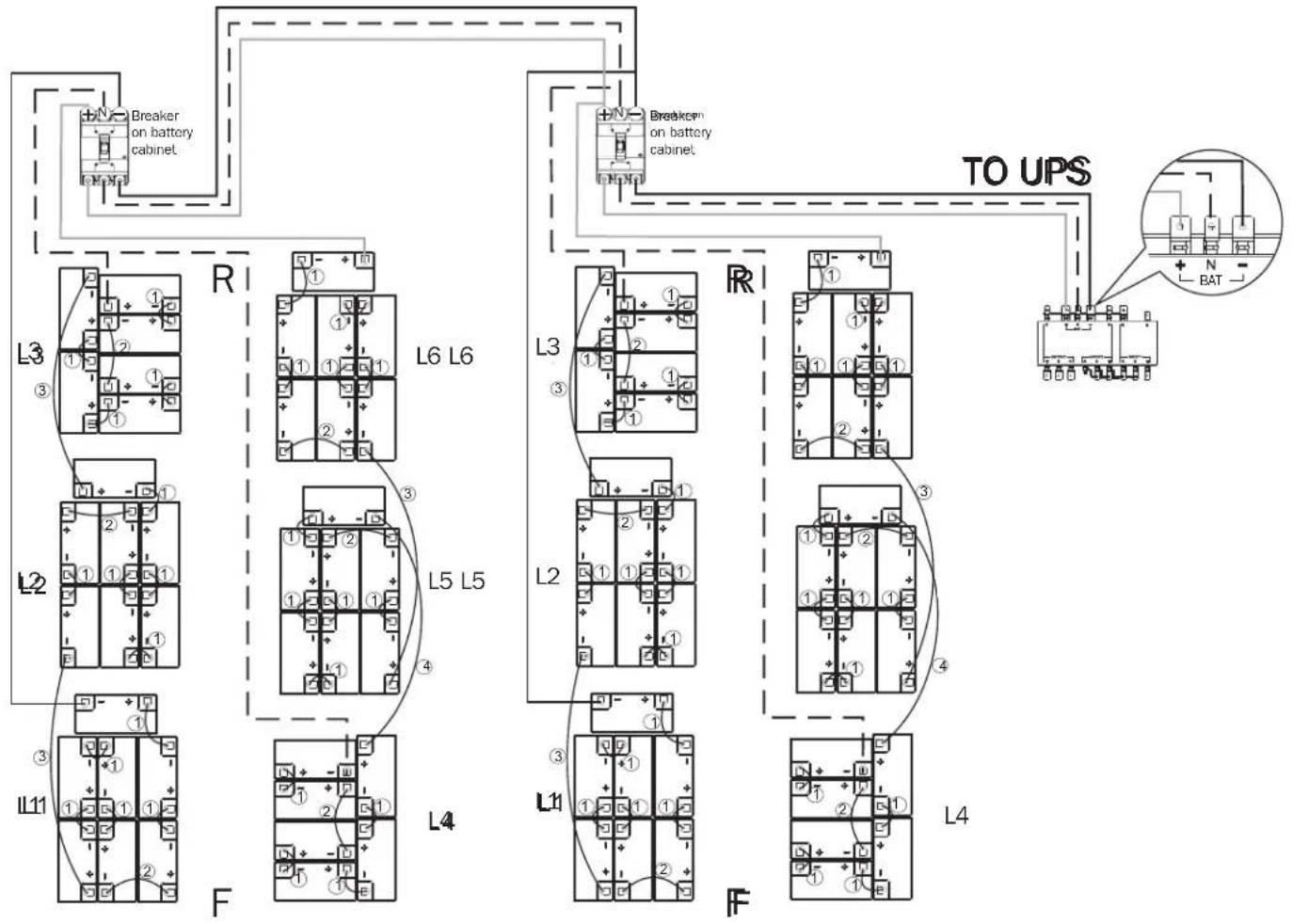 graph TD subgraph L1 A["Breaker on battery cabinet"] --> B["L3"] C["Breaker on battery cabinet"] --> D["L2"] E["Breaker on battery cabinet"] --> F["L4"] G["Breaker on battery cabinet"] --> H["L6"] end subgraph L2 I["Breaker on battery cabinet"] --> J["L5"] K["Breaker on battery cabinet"] --> L["F"]…