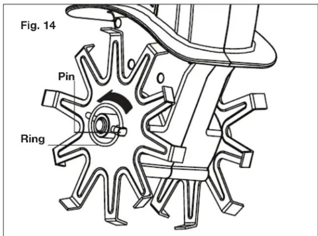 Fig. 14 Pin Ring