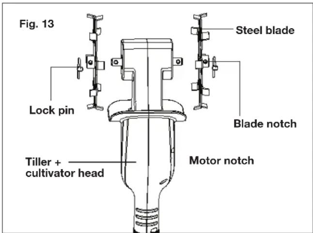 Fig. 13 Steel blade Lock pin Blade notch Tiller + cultivator head Motor notch