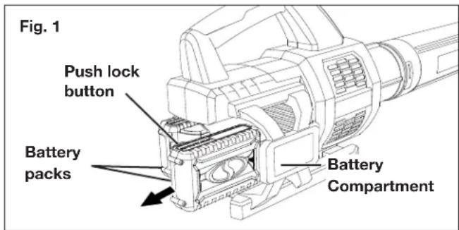 Fig. 1 Push lock button Battery packs Battery Compartment