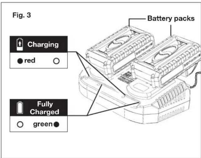 Fig. 3 Battery packs Charging red Fully Charged green