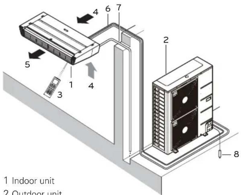 LG UV36WC - Name and function of parts - 1