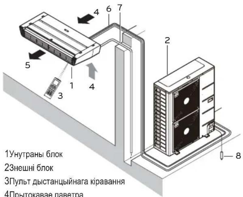 LG UV36WC - Назвы і функцыі дэталяў - 1