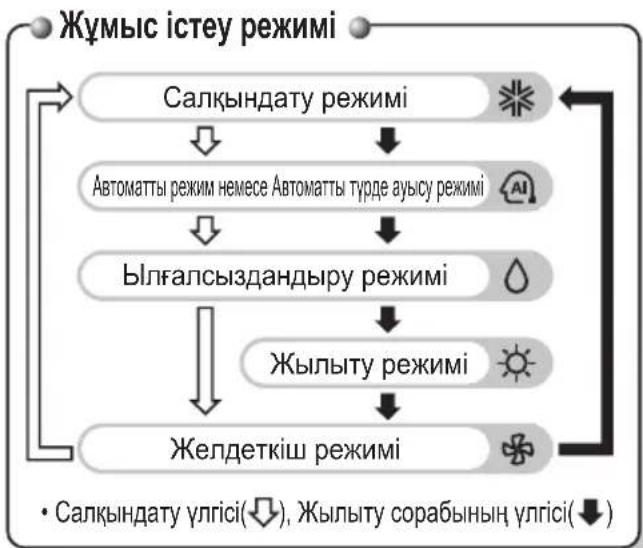 LG UV36WC - Сымсыз қашыктан басқару пульті - 2