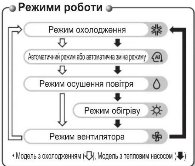 LG UV36WC - Бездротовий пульт дистанційного управління - 2