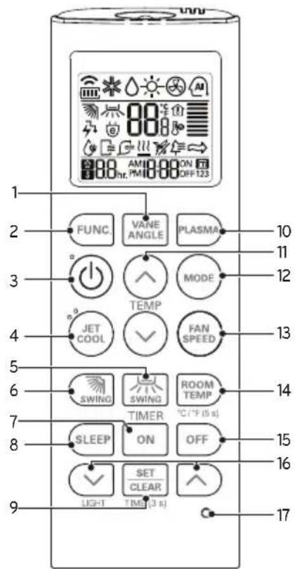 LG UV36WC - Беспроводной пульт управления - 1