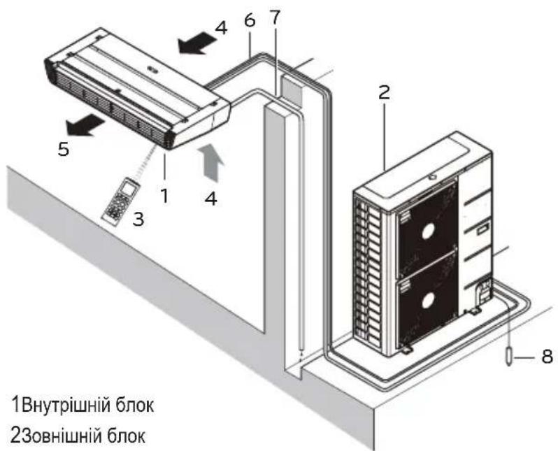 LG UV36WC - Назви й функції компонентів - 1