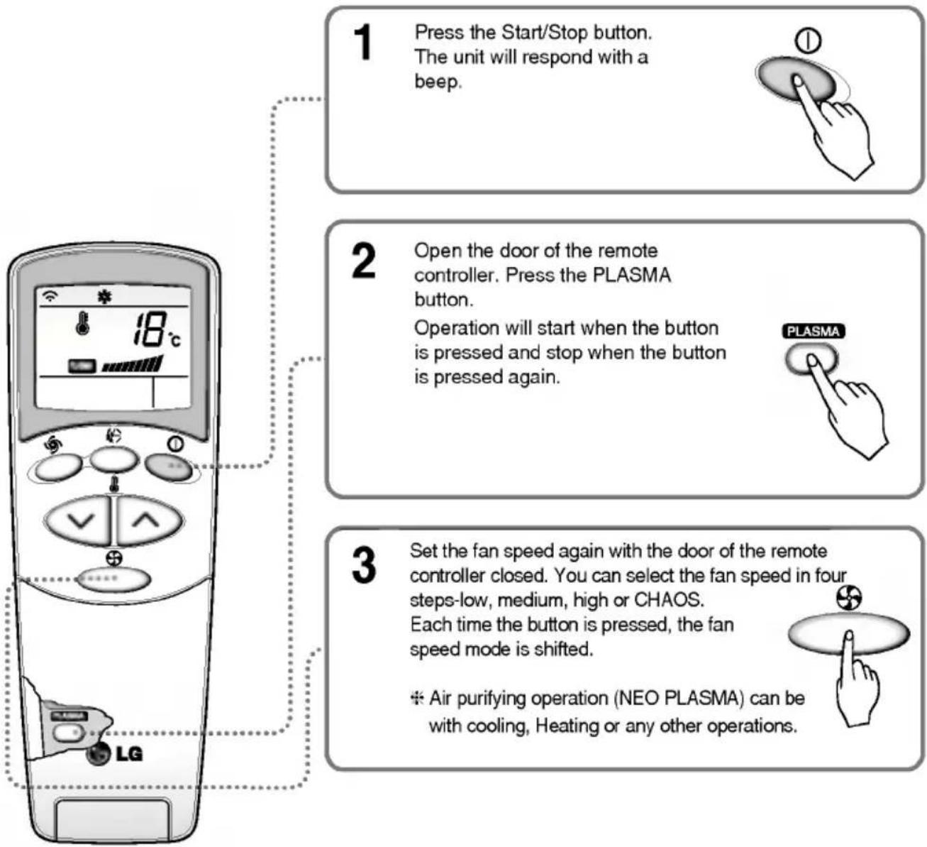 LG AS-H126UWM3 - NEO PLASMA purification operation(Optional) - 1