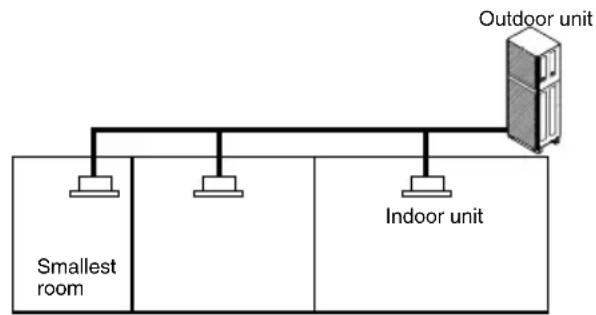 LG ARUN50LL2 - With partition and with opening which serve as passage of air to adjoining room - 2