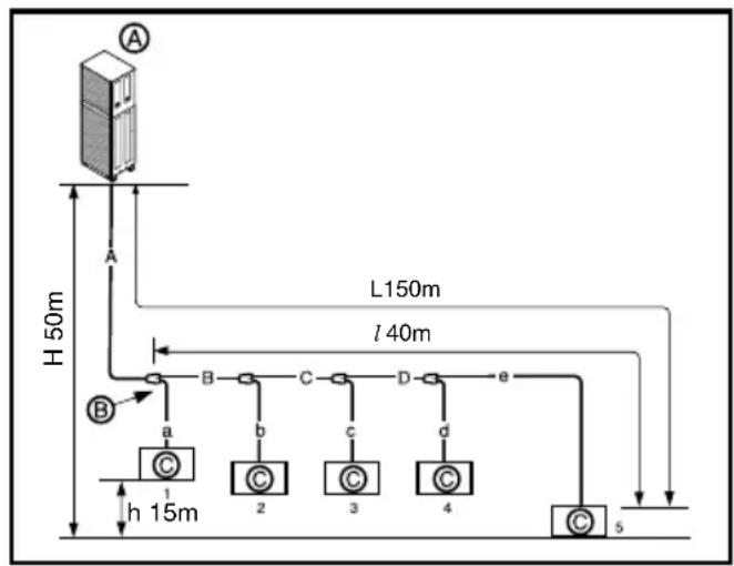 LG ARUN50LL2 - Example : 5 Indoor Units connected - 1