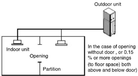 LG ARUN50LL2 - With partition and with opening which serve as passage of air to adjoining room - 1