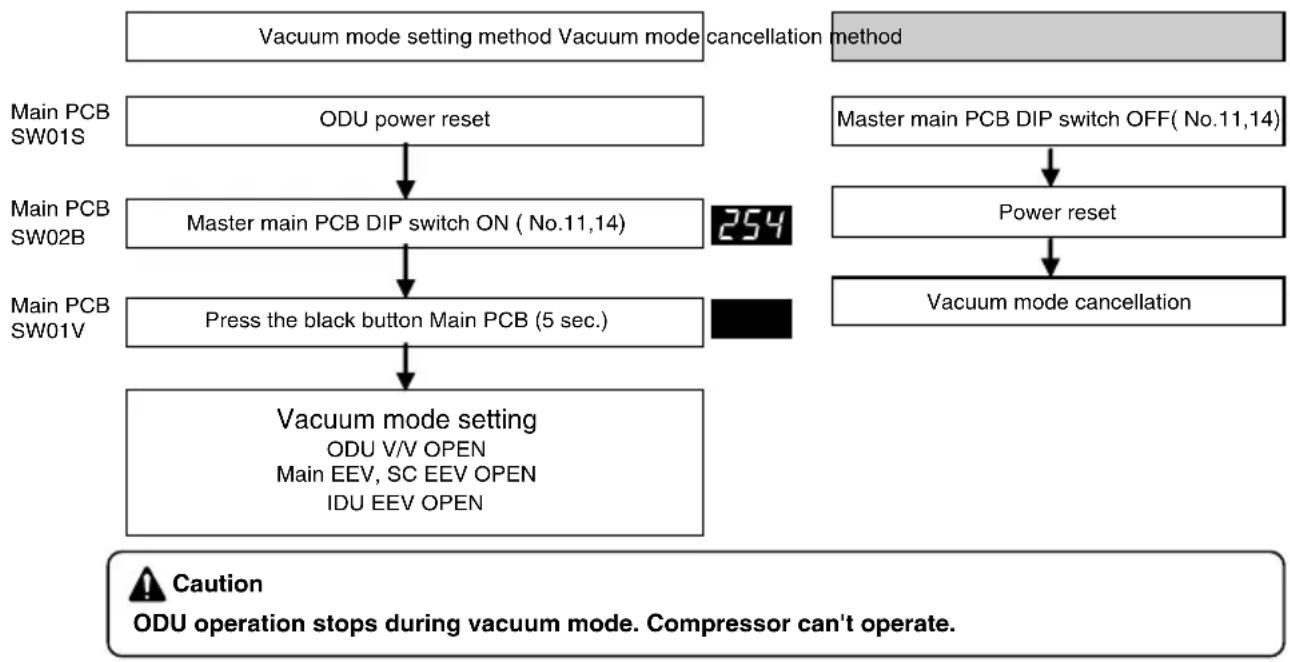 LG ARUN50LL2 - Vacuum Mode - 1