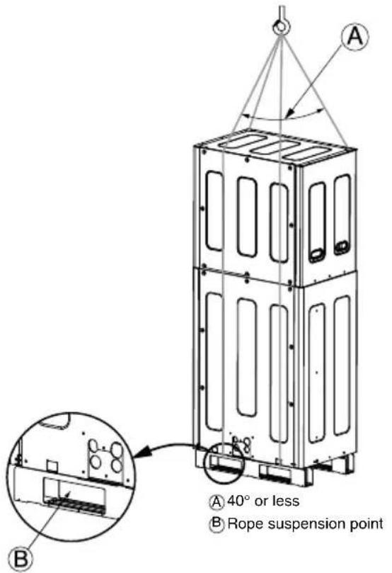 LG ARUN50LL2 - Lifting method - 1