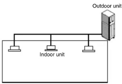 LG ARUN50LL2 - Without partition - 1