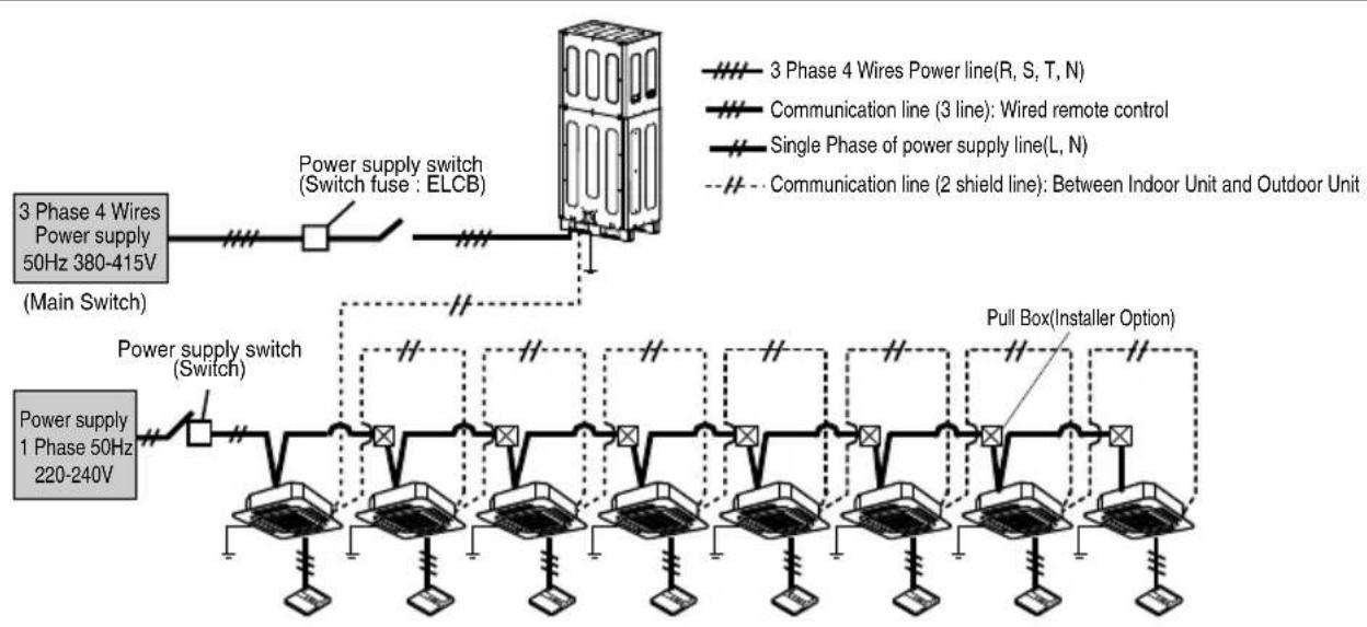 LG ARUN50LL2 - 1.50Hz - 1