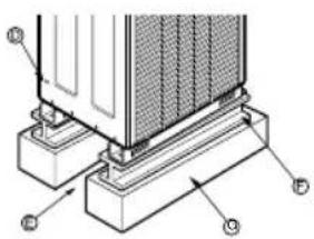 LG ARUN50LL2 - Foundation for Installation - 4