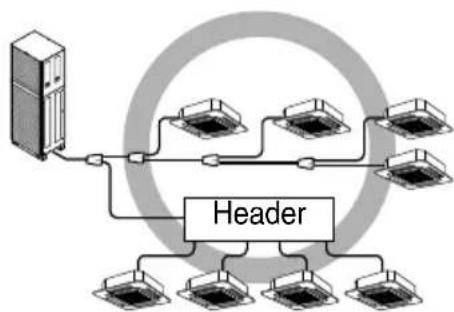 LG ARUN50LL2 - The others - 2