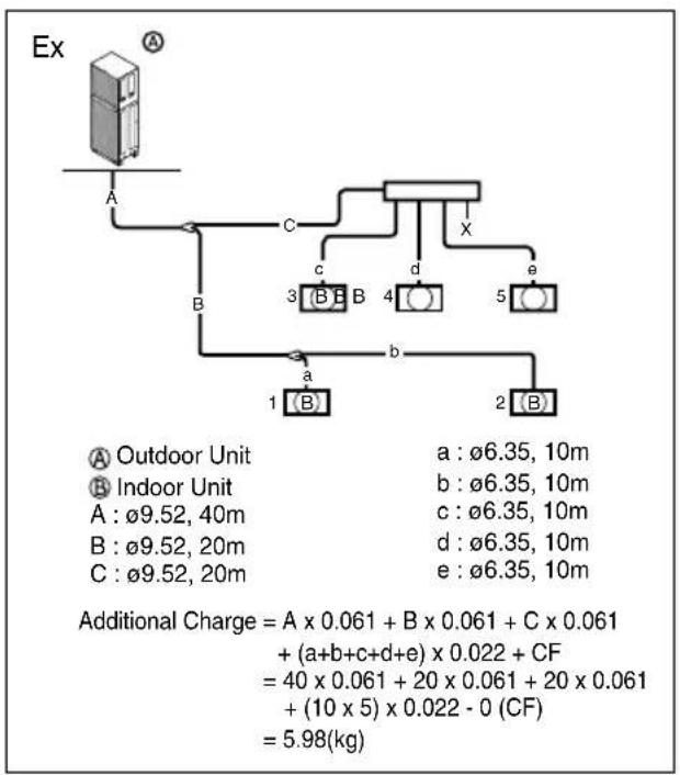 LG ARUN50LL2 - ◆ The Amount of Refrigerant - 2