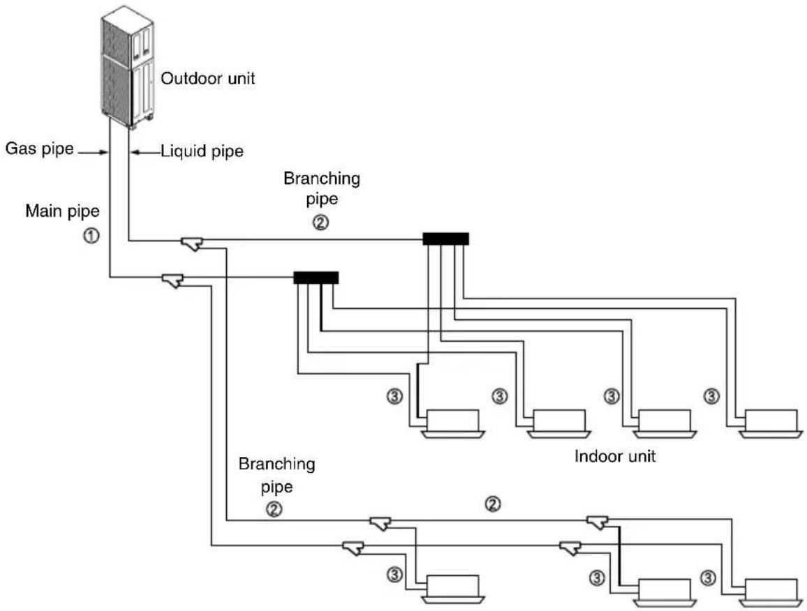 LG ARUN50LL2 - Selection of Refrigerant Piping - 1