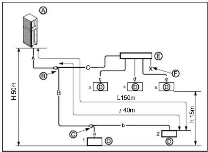 LG ARUN50LL2 - Example : 5 Indoor Units connected - 1