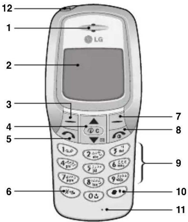 LG W3000A - Front of the Phone - 1
