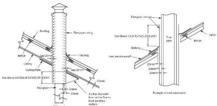 EUREKA Ruby Freestanding - Flue and chimney requirements - 3