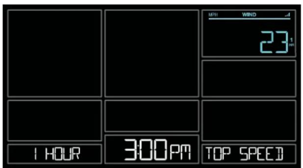LA CROSSE TECHNOLOGY 328-10618V2 - Wind Speed History: - 1