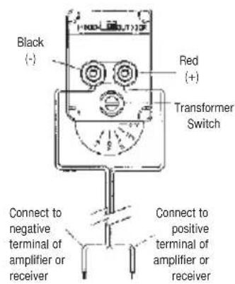 Adastra FSV-B - CONNECTING THE INDIVIDUAL SPEAKERS TO YOUR AMPLIFIER OR RECEIVER: - 1