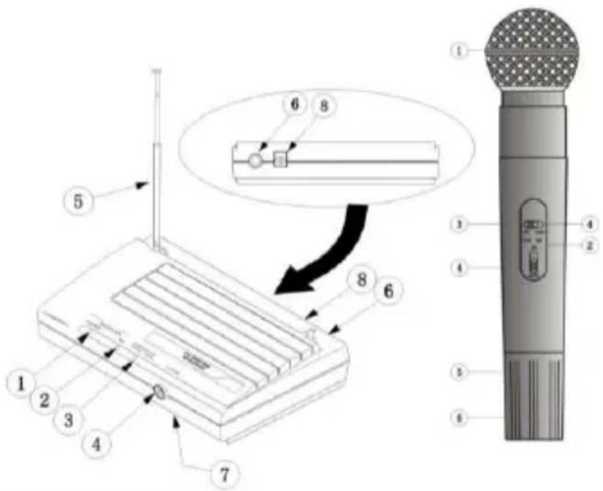 Technical diagram of an electronic device with numbered components and a magnified view showing internal structure.