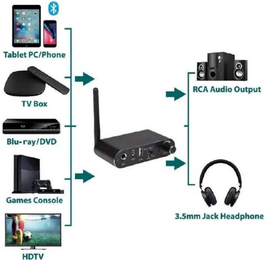 AV:link 100.315UK - Multifunction Audio Converter and Bluetooth Receiver - 1