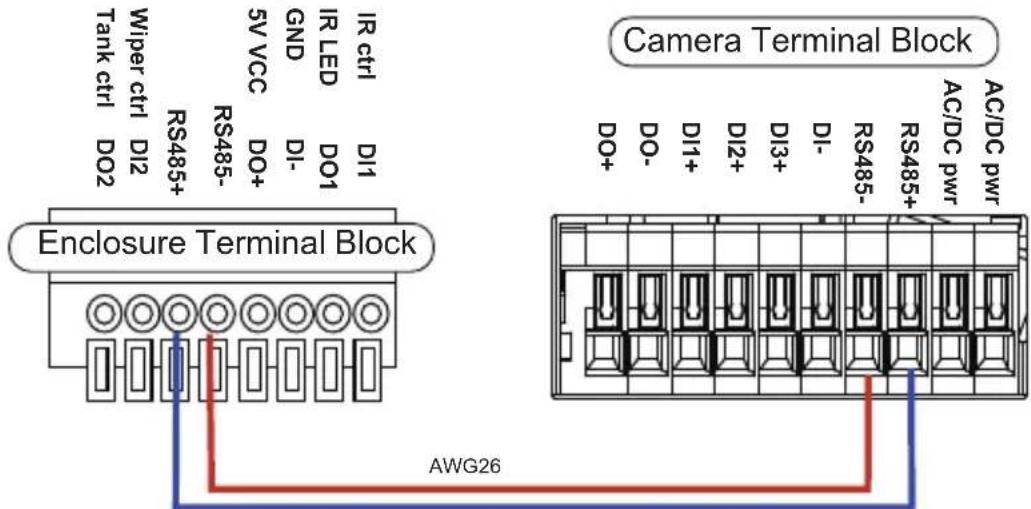 Vivotek AE-244 - Configuring IR illuminator - 4