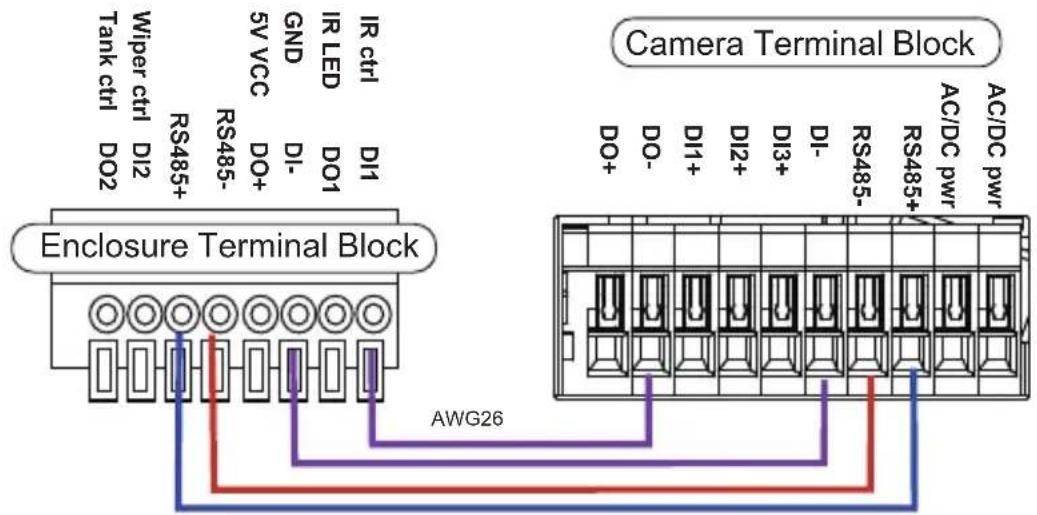 Vivotek AE-244 - IR control by Camera DO - 1
