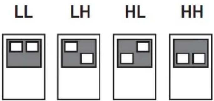 Vivotek AE-244 - Configuring IR illuminator - 2