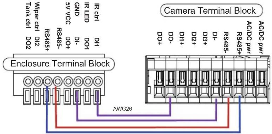 Vivotek AE-23A - IR control by Camera DO - 1