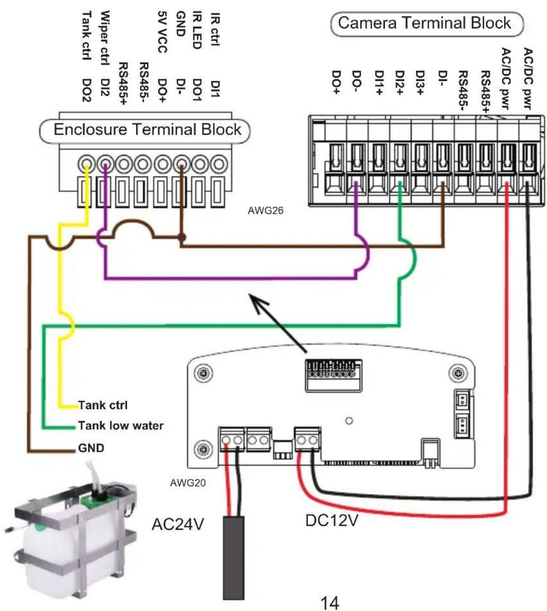 Vivotek AE-23A - IR control by Camera DO - 2