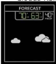 LA CROSSE TECHNOLOGY V40A-PRO-11 - Standard Forecast Icons: - 3