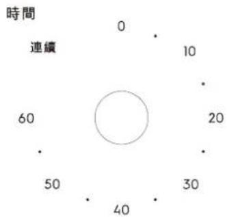 ELECTROLUX EOT2515XG - 時間設定 - 1